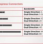 Apa Fungsi Pci Slot