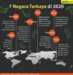 Apa Negara Yang Paling Terkaya Di Dunia